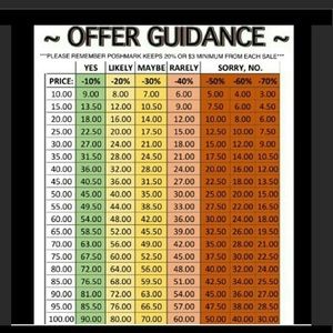 Please no lowball prices